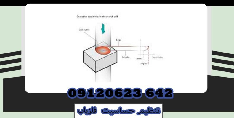 تنظیم حساسیت فلزیاب